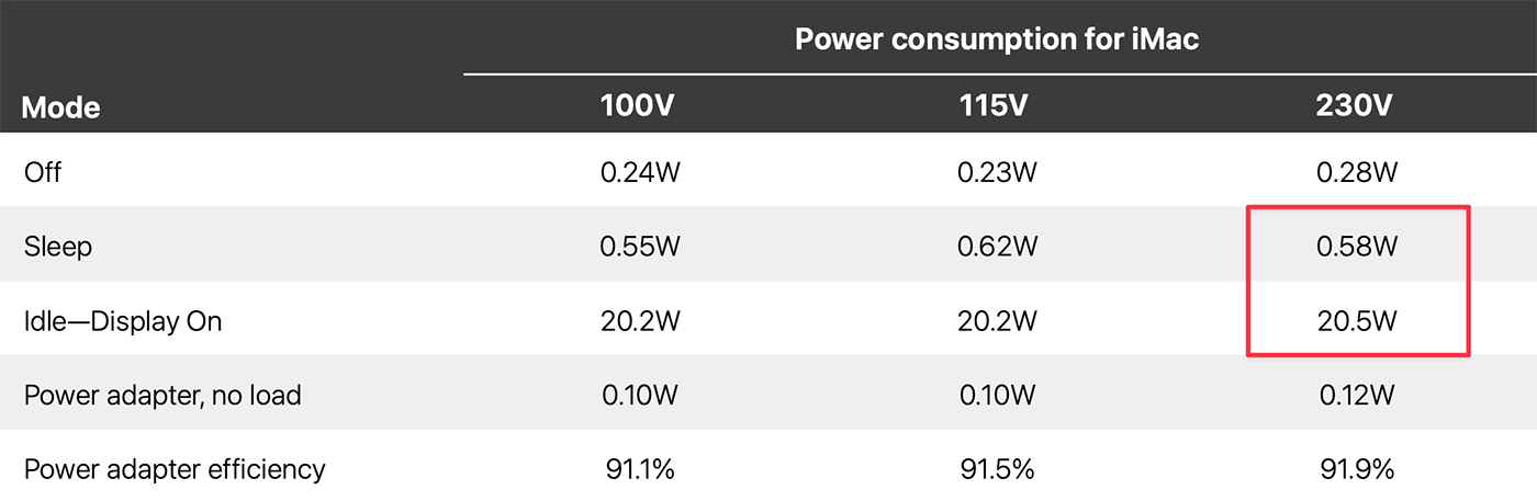 energieverbruik slaapstand iMac 